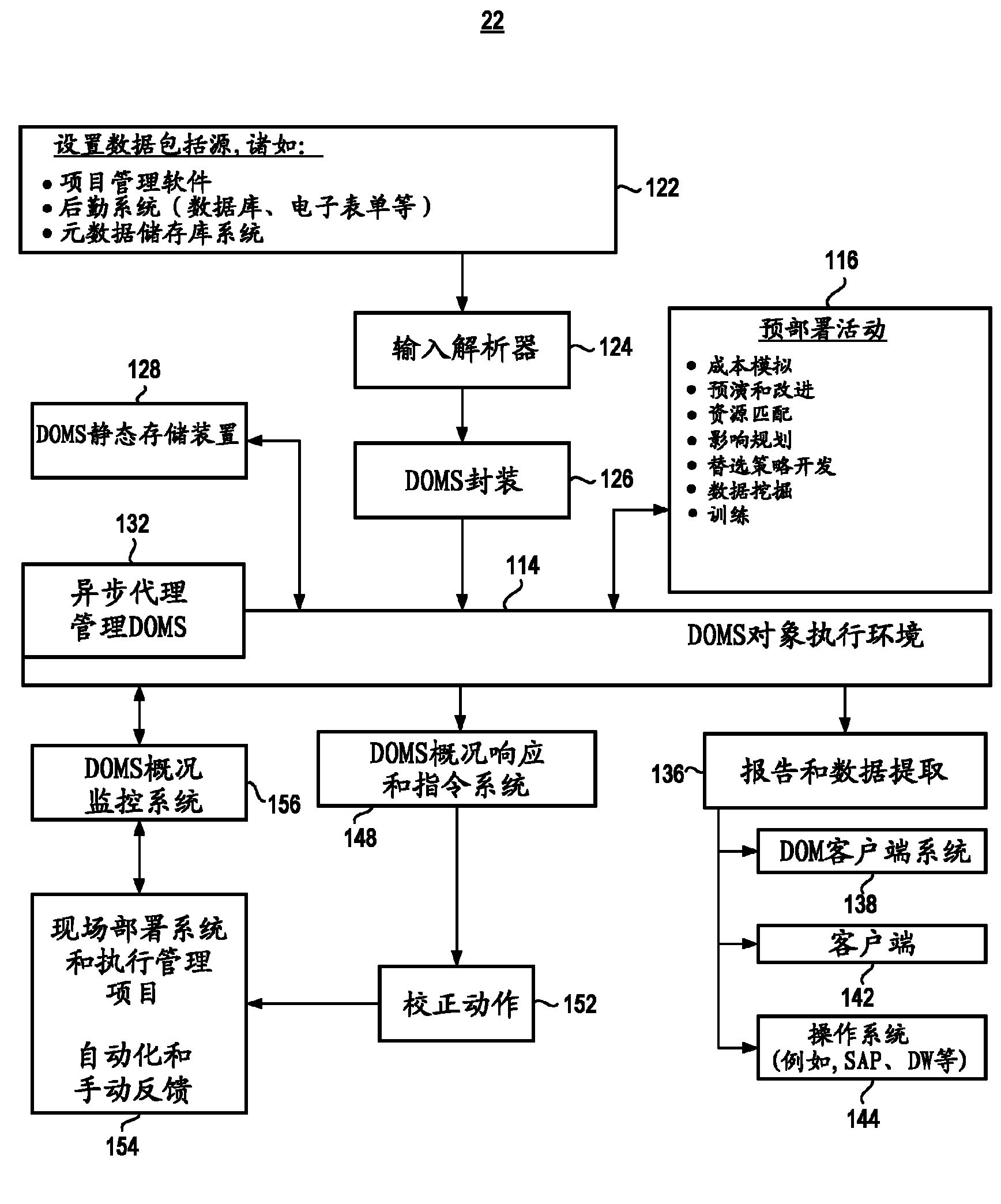 Deployment overview management system, apparatus, and method