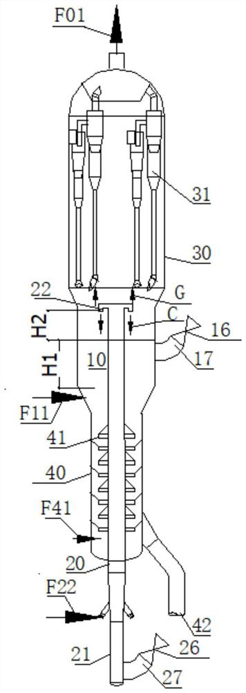 Catalyst distribution method and distribution device for coupling utilization of gas-solid fluidization reaction catalyst