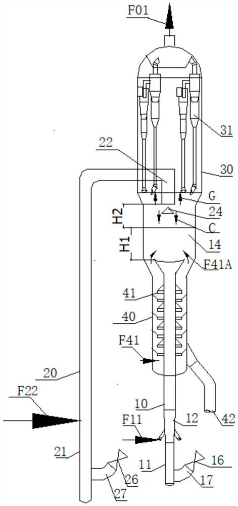 Catalyst distribution method and distribution device for coupling utilization of gas-solid fluidization reaction catalyst