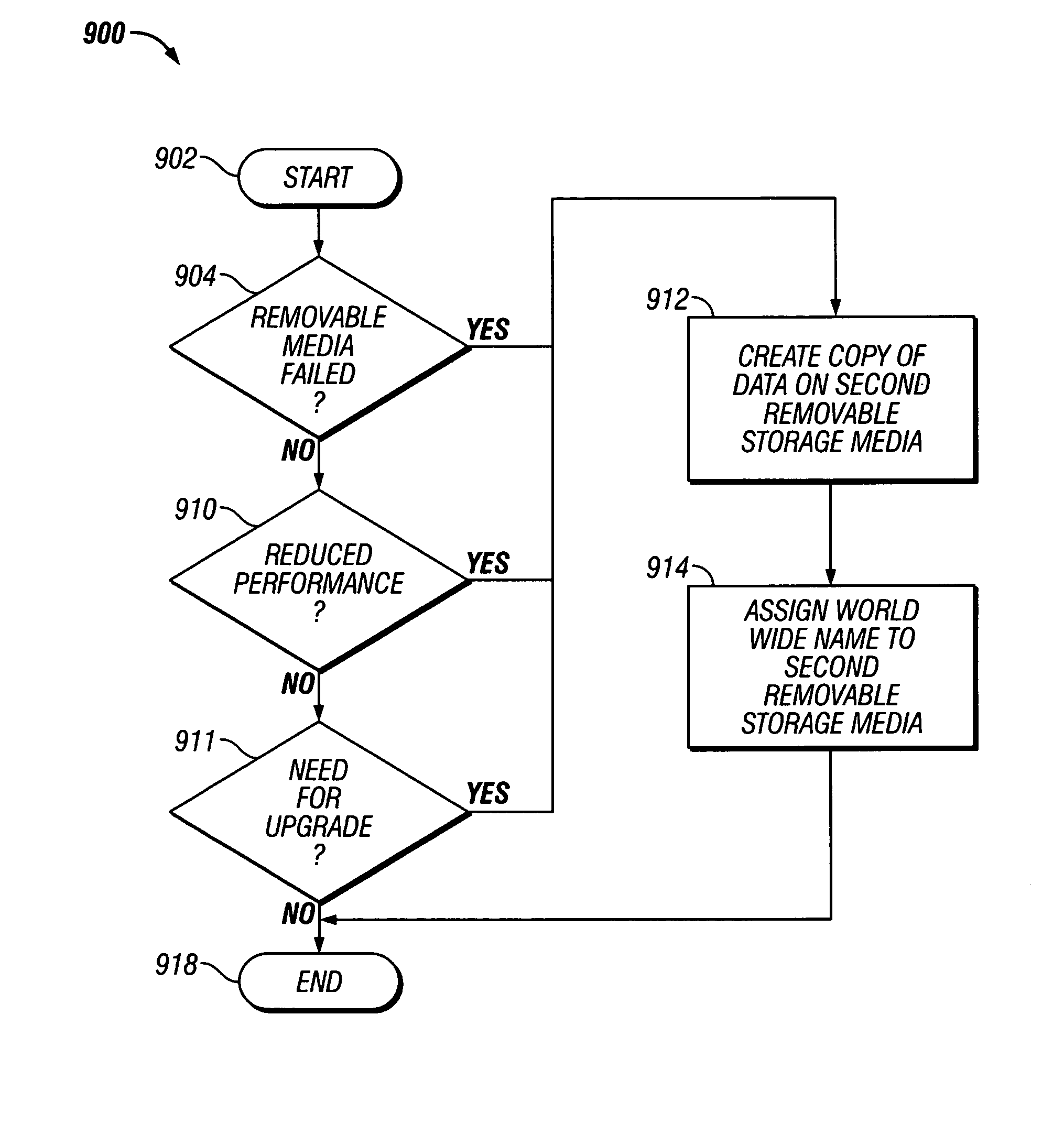 Persistent worldwide names assigned to removable media storage