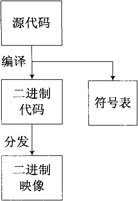 Task scheduling method for wireless sensor network node