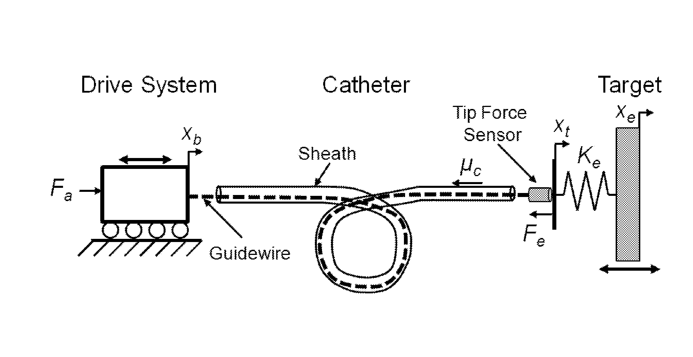 Motion compensating catheter device