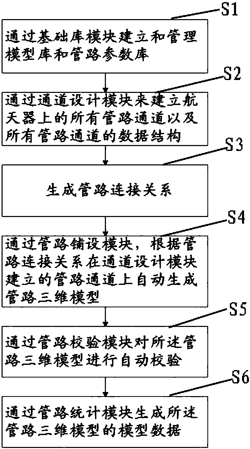 System and method for three-dimensionally designing pipelines of spacecrafts