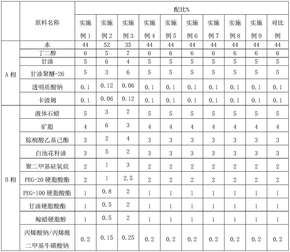 Moisturizing and repairing composition as well as skin care product and preparation method thereof