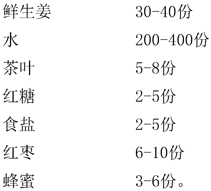 Ginger tea and preparation method thereof