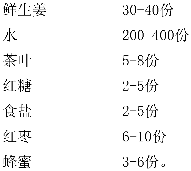 Ginger tea and preparation method thereof