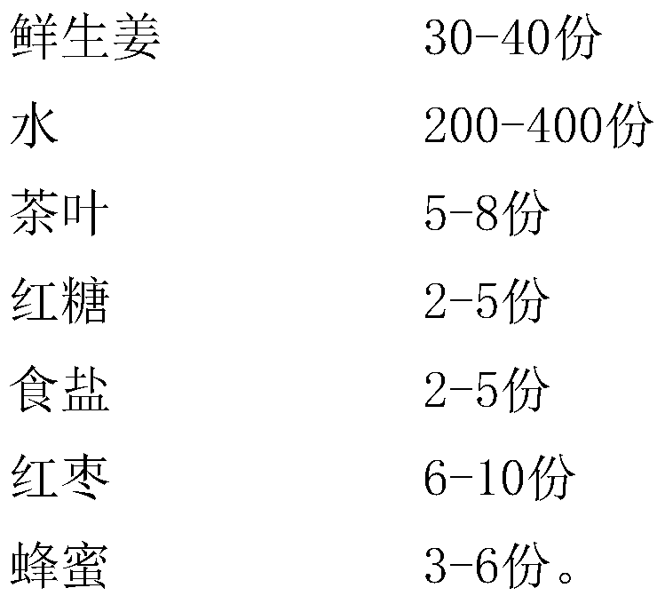 Ginger tea and preparation method thereof