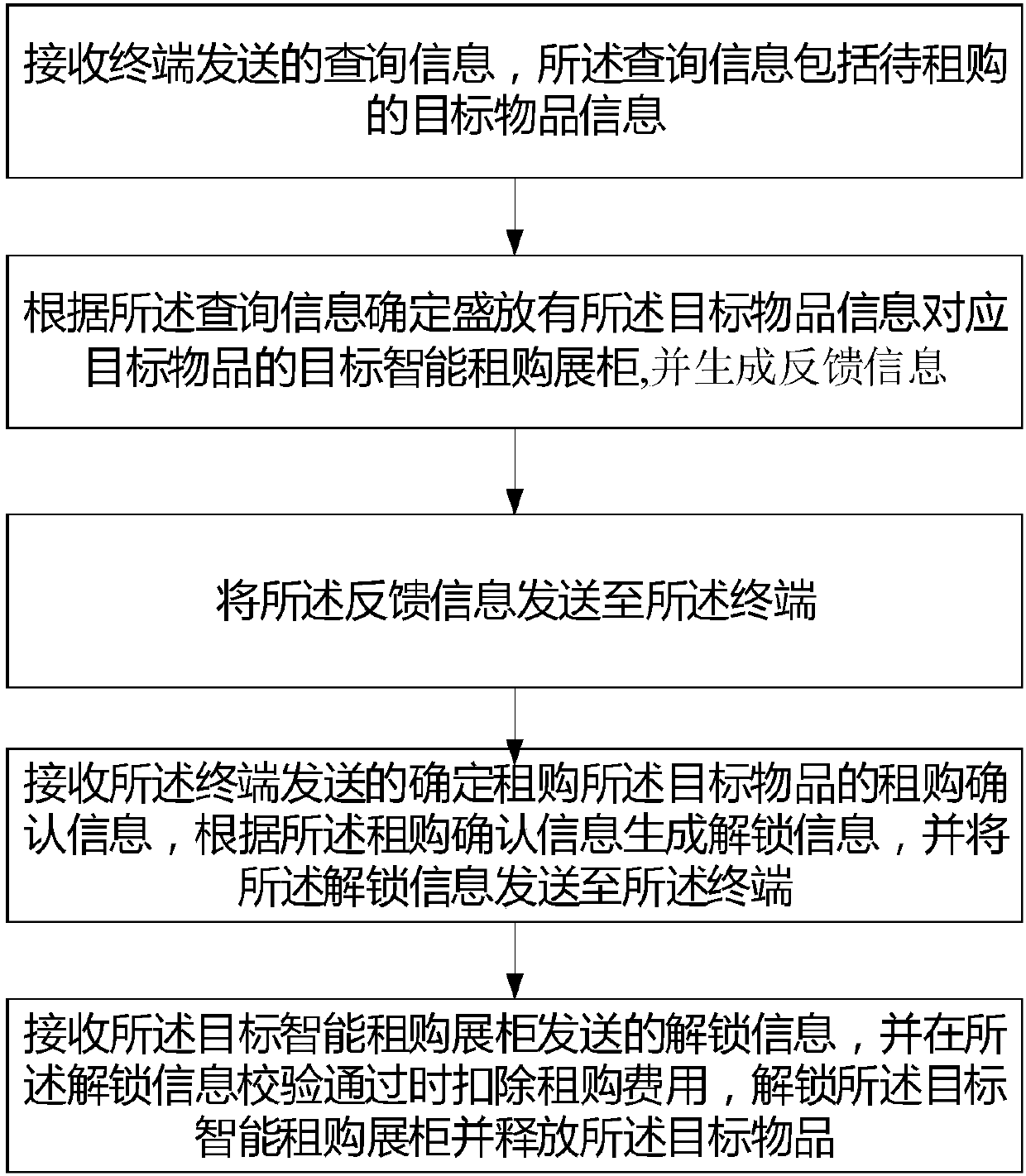 Item sharing method and system based on intelligent hire-purchase showcase