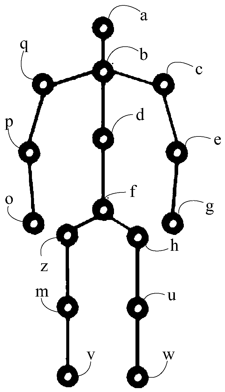 Student state evaluation method and system based on posture recognition