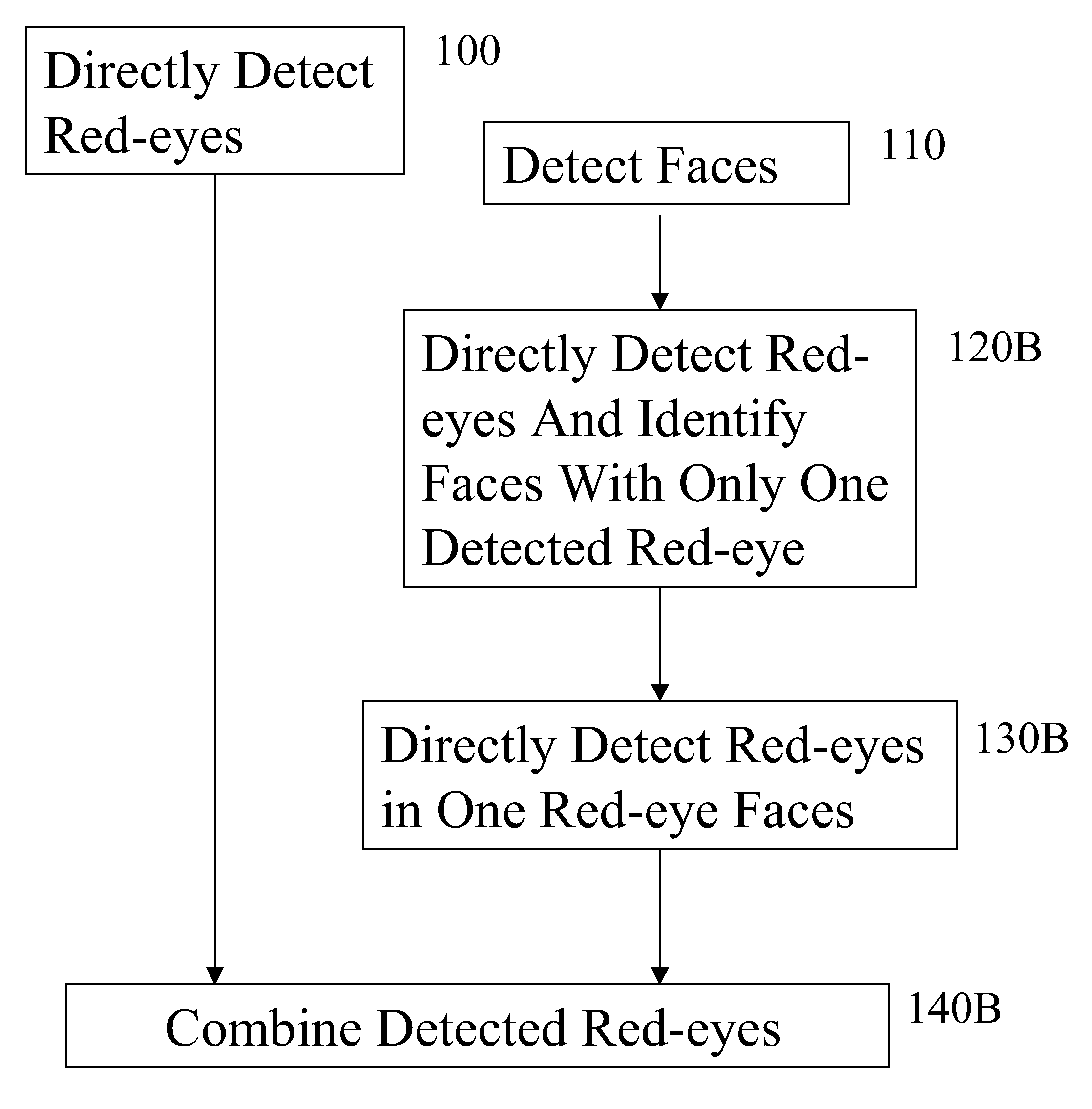 Method of detecting redeye in a digital image