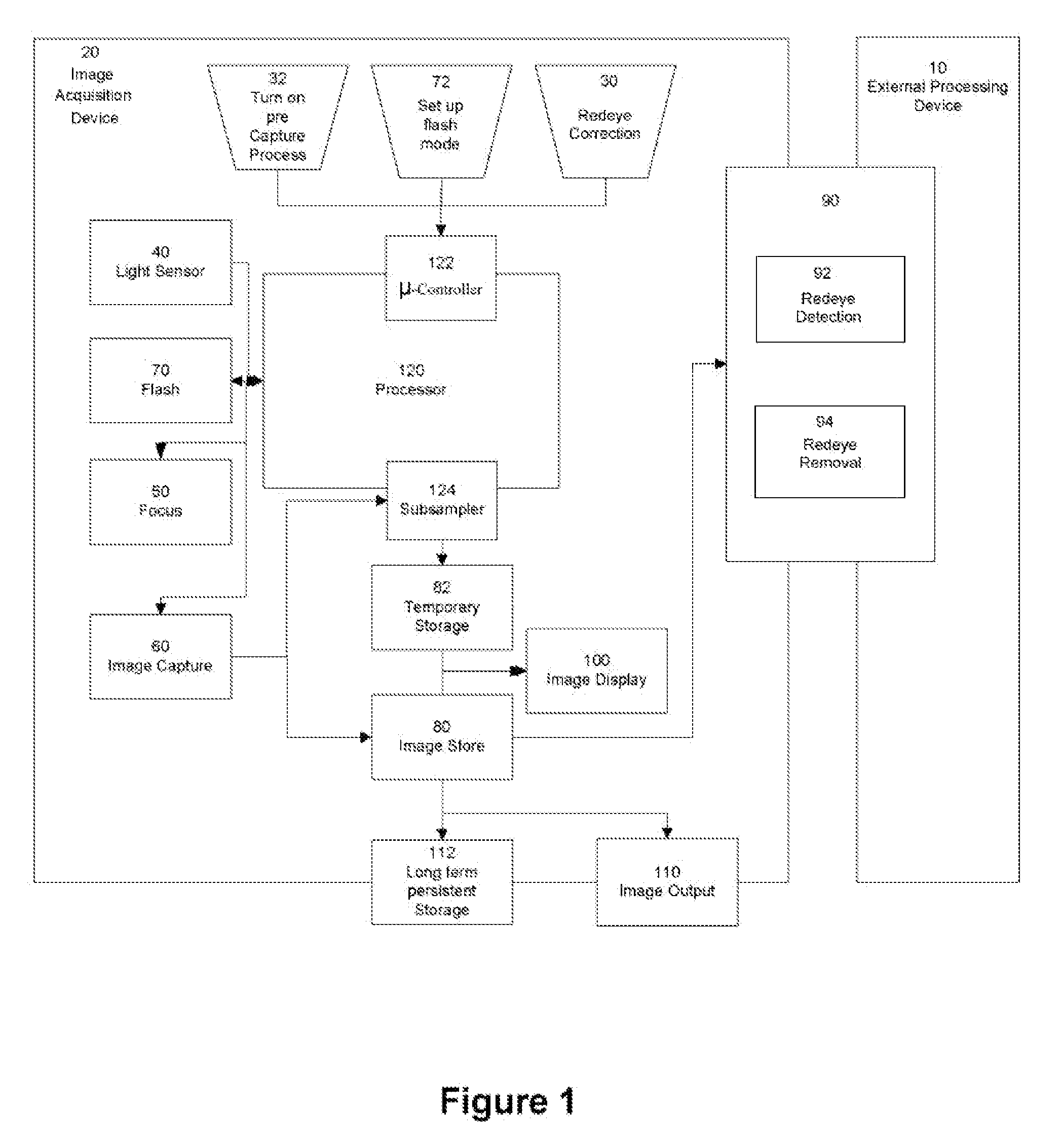 Method of detecting redeye in a digital image