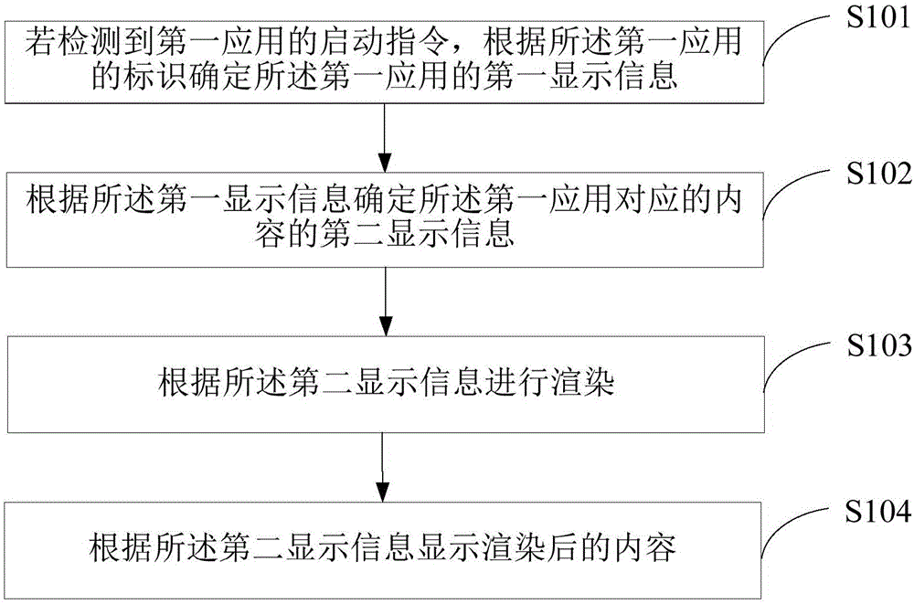 Double-screen display method and terminal