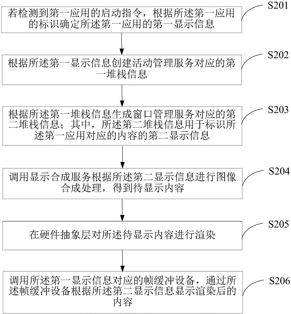 Double-screen display method and terminal