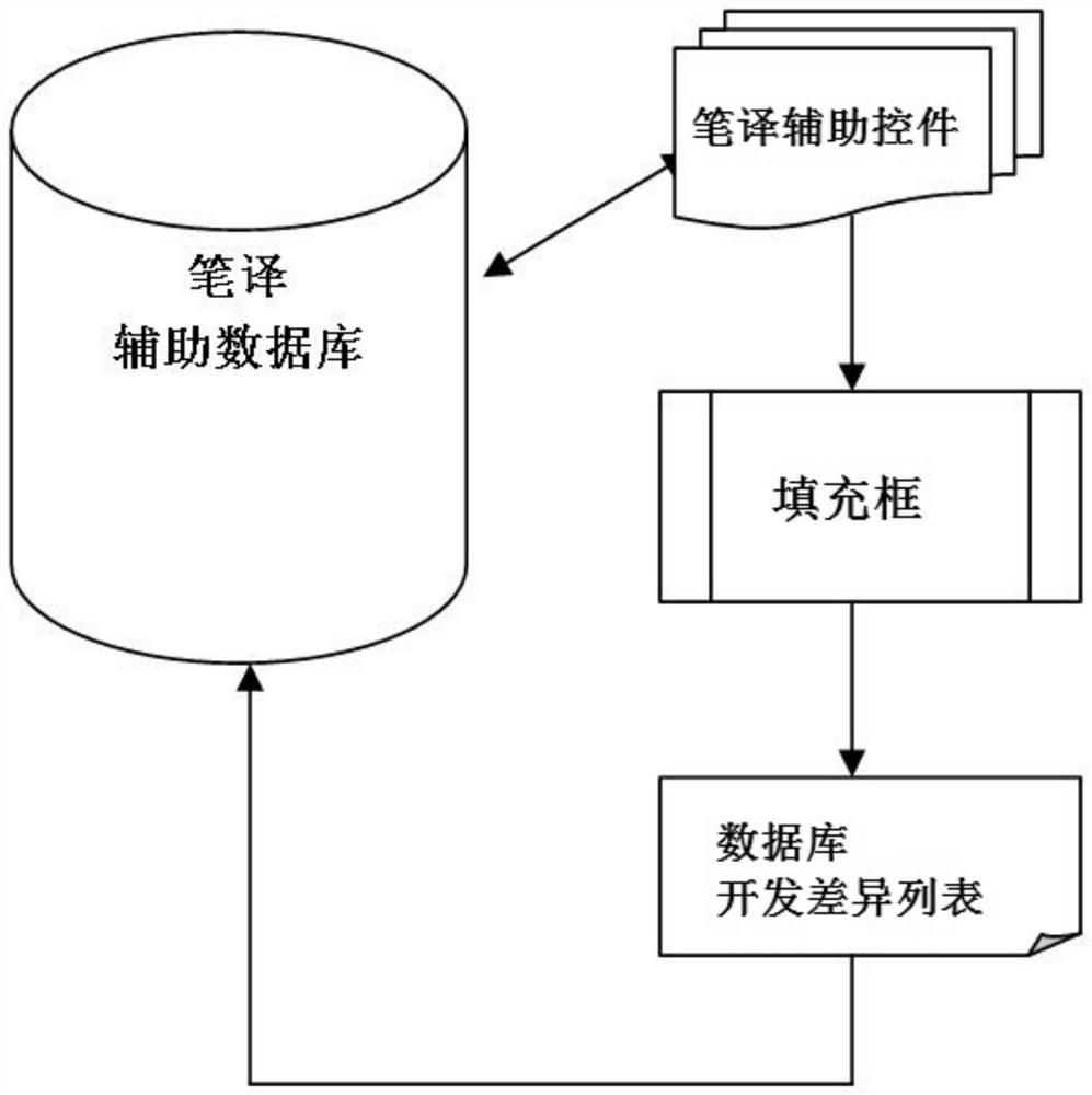 Continuous integration-based written translation auxiliary database development method and management server