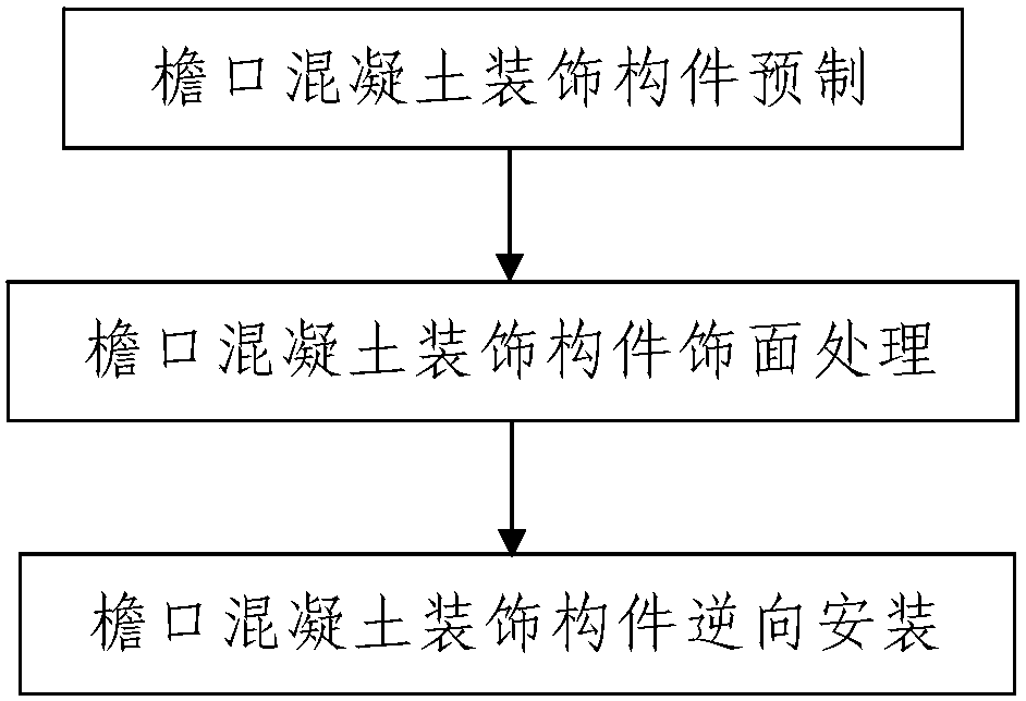 Construction method of prefabrication and reverse installation of concrete decorative components for cornices of antique buildings