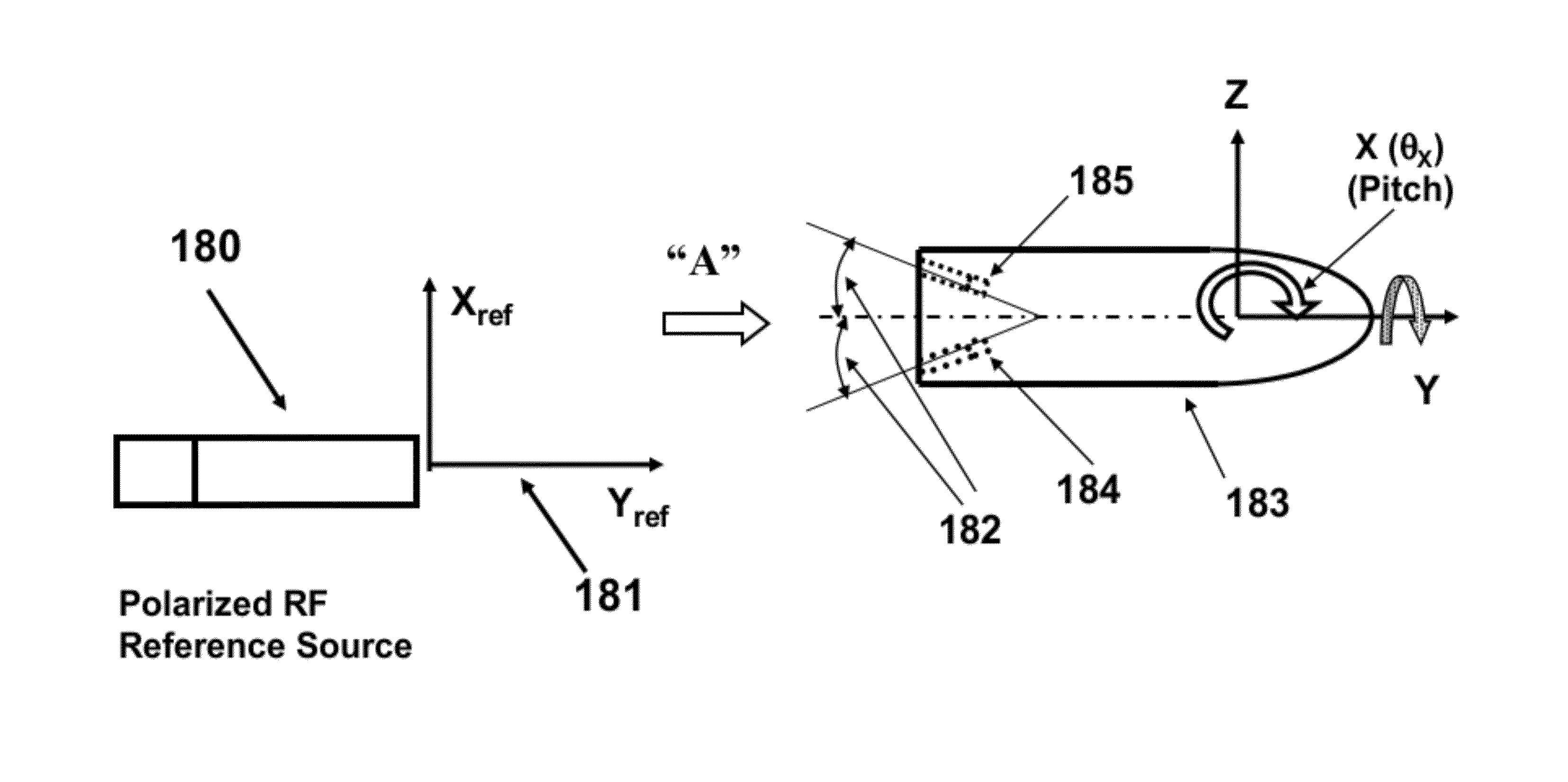 System and method for roll angle indication and measurement in flying objects