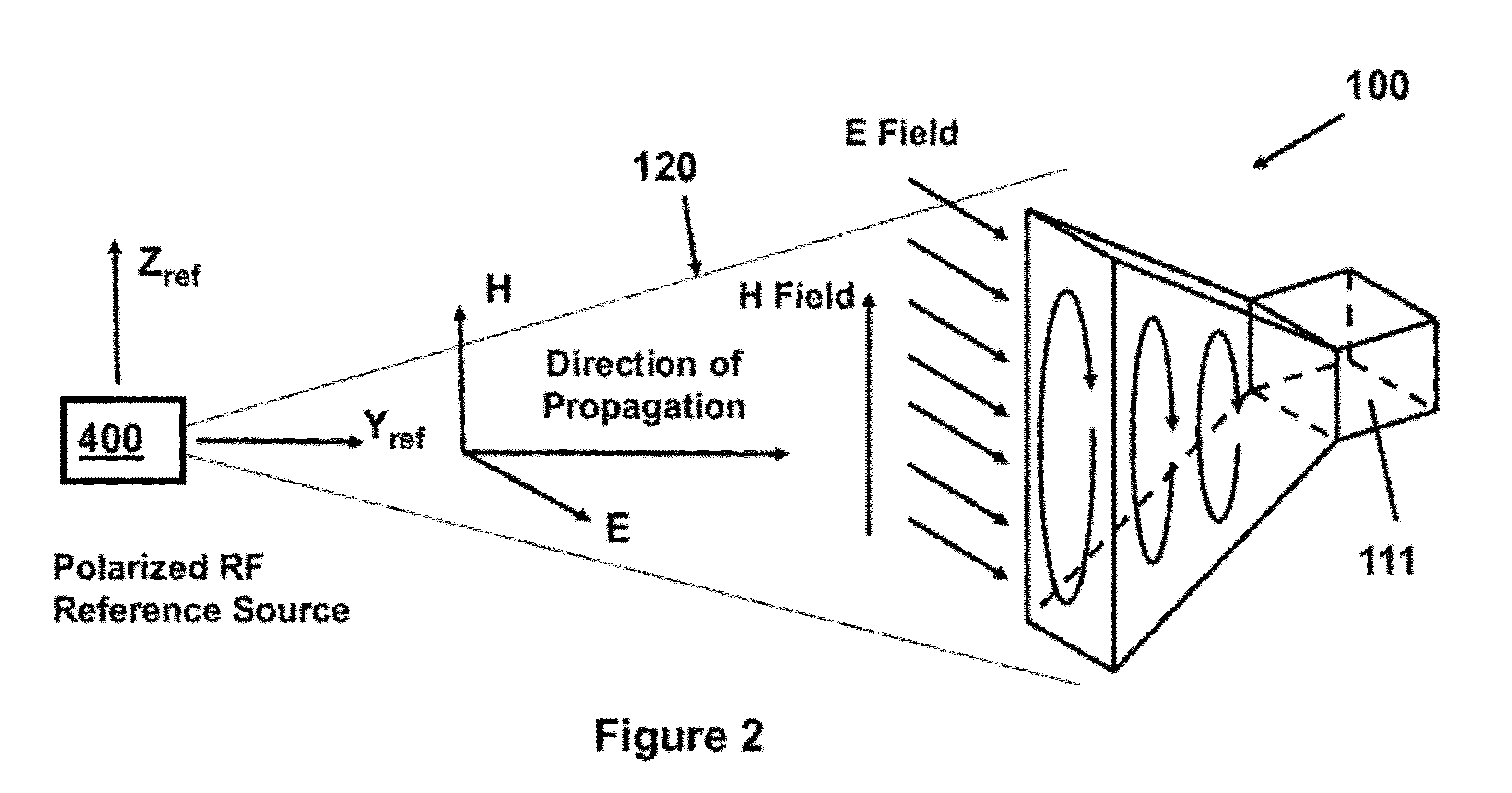 System and method for roll angle indication and measurement in flying objects