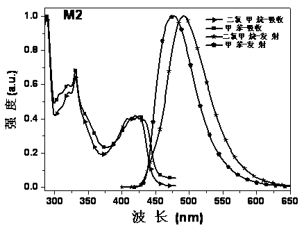 Preparation method and application of a class of six-membered dinitroheterocyclic derivatives containing four identical substituents