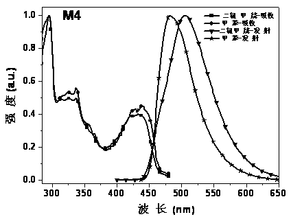 Preparation method and application of a class of six-membered dinitroheterocyclic derivatives containing four identical substituents