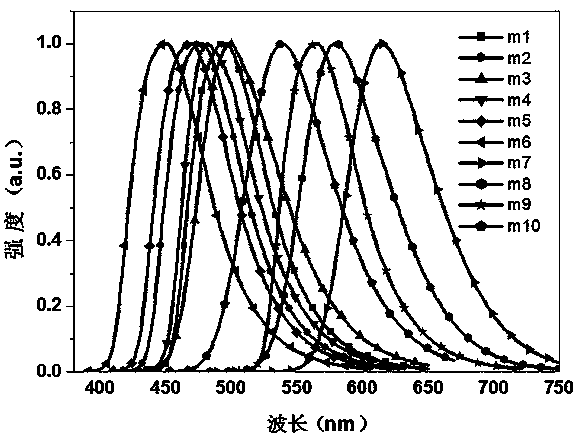 Preparation method and application of a class of six-membered dinitroheterocyclic derivatives containing four identical substituents