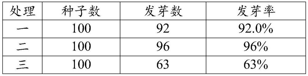 Simple method for improving seed germination of canna edulis ker