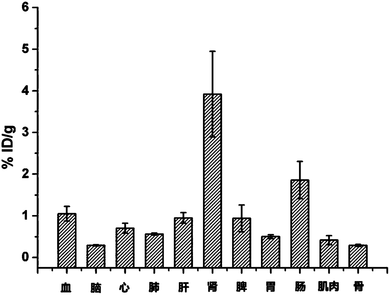 Polypeptides PET developing agent for targeting EGFR and preparation method and application of polypeptides PET developing agent