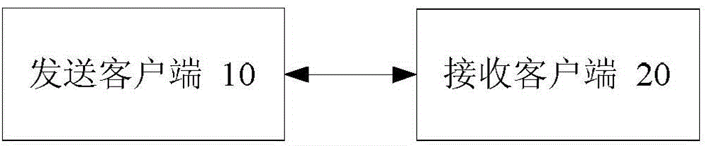 Verification method, device and system of transmitted data