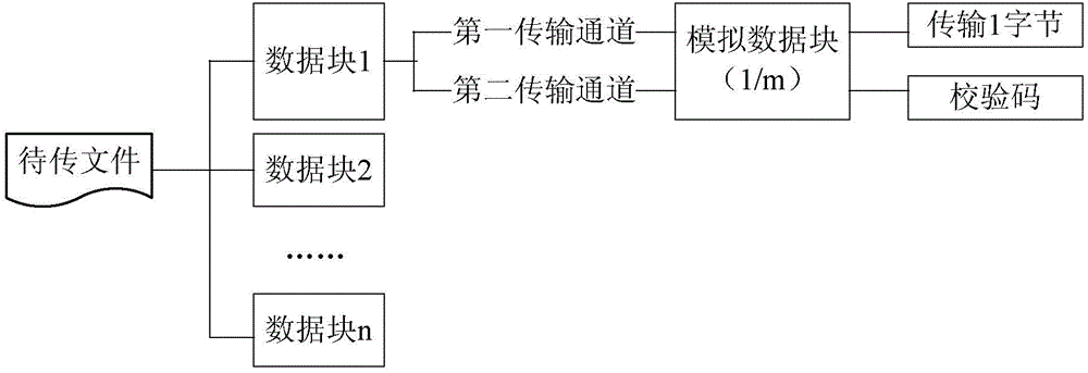 Verification method, device and system of transmitted data