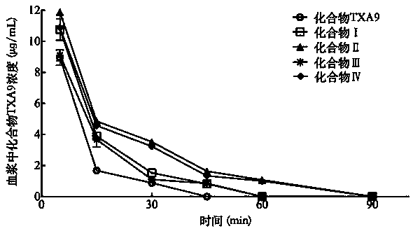 Polyethylene glycol modified cardiac glycoside compound prodrug and anti-tumor application thereof