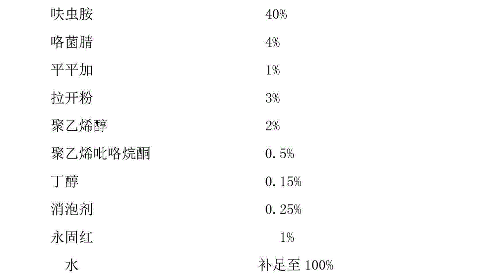 Pesticide composition