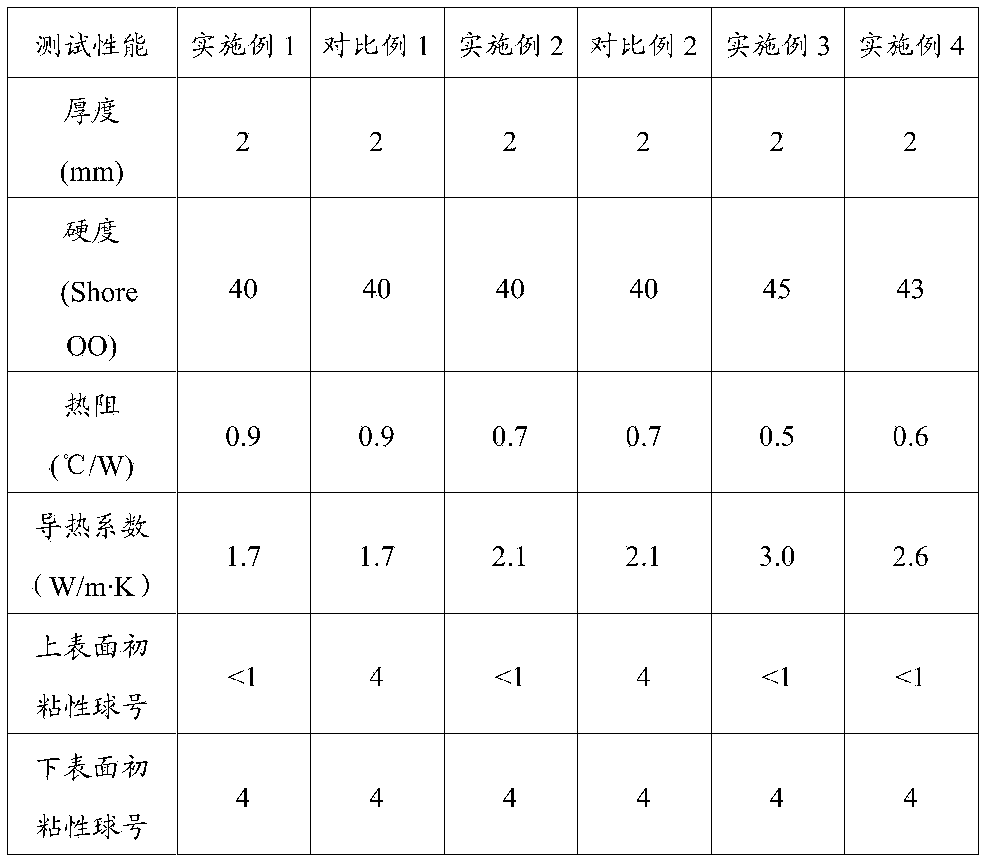 Heat-conducting silica gel sheet and manufacturing method thereof