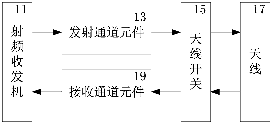 A radio frequency transmitting circuit, bidirectional coupler and directional coupler