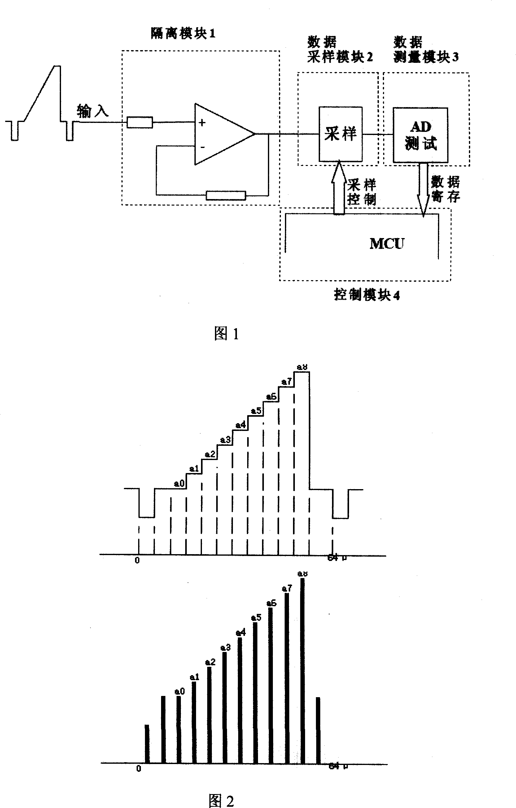 Analogue video signal processing circuit testing method