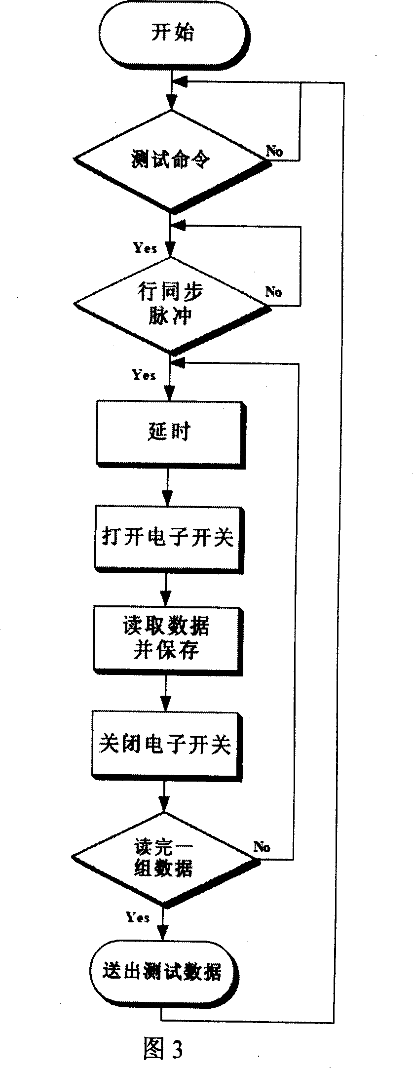 Analogue video signal processing circuit testing method