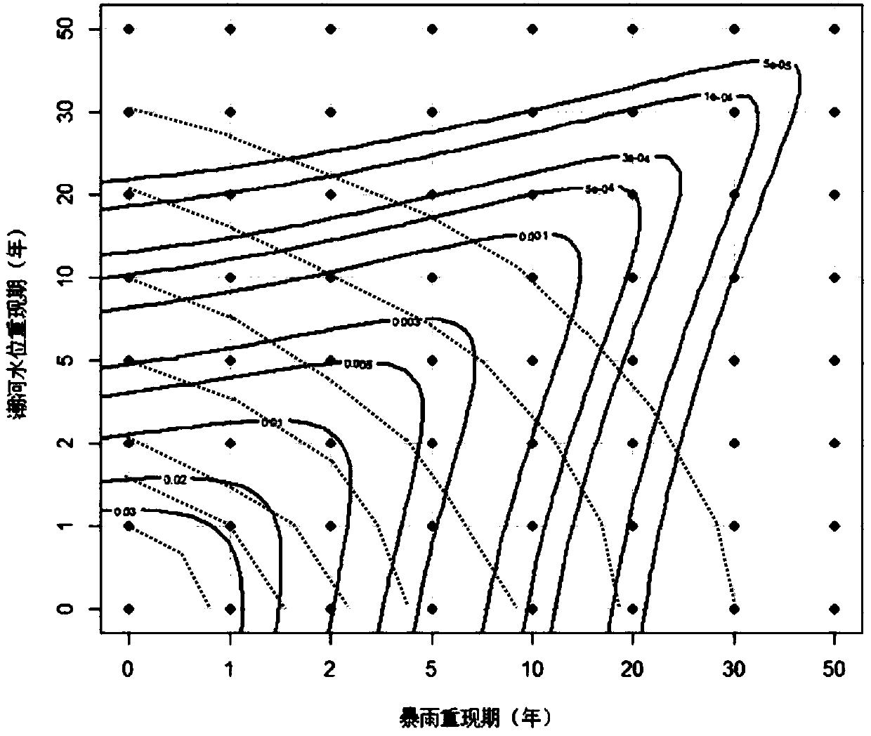 An urban waterlogging risk assessment method considering the impact of tidal river water level jacking