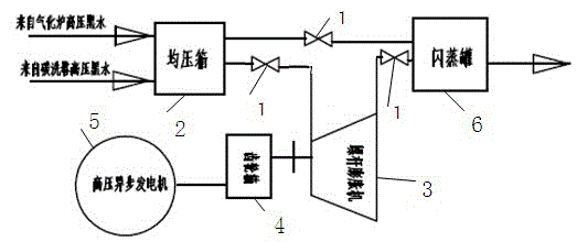 Device and method for comprehensive utilization of coal chemical gasification black water waste heat and pressure