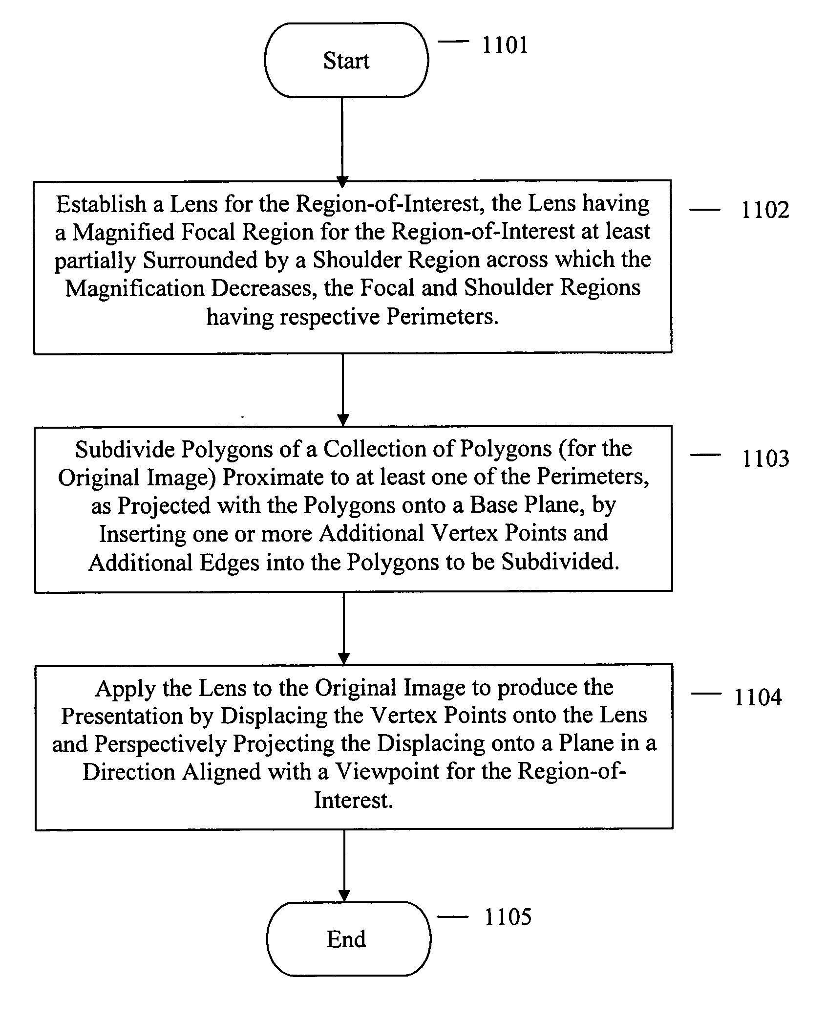 Occlusion reduction and magnification for multidimensional data presentations