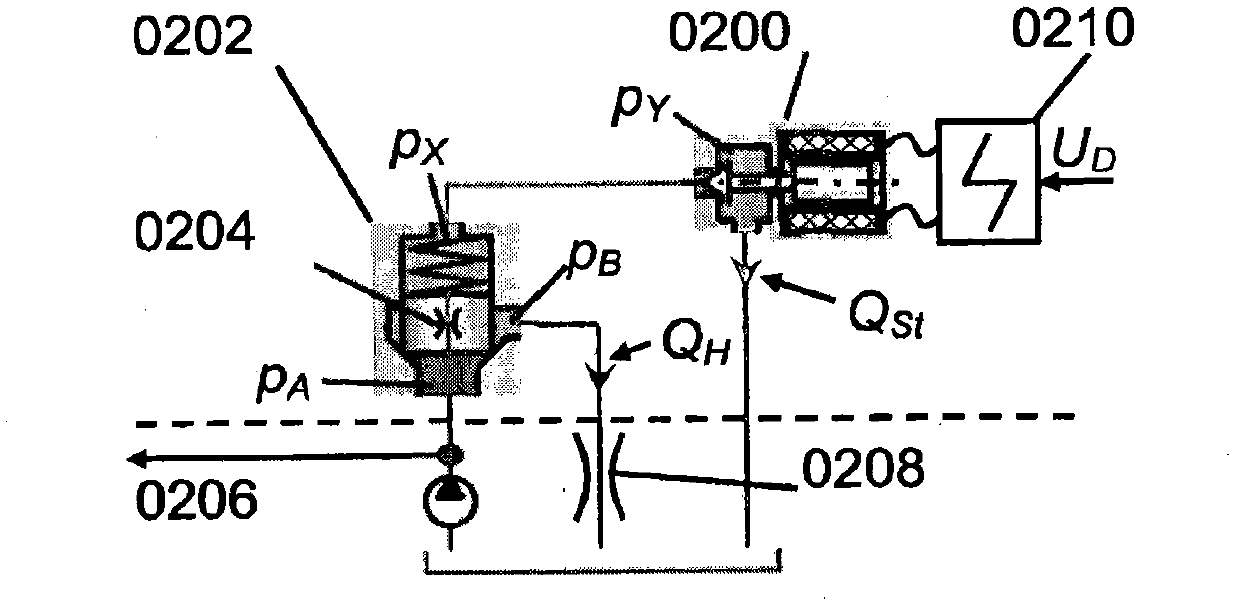 Method for providing corrected pressure reference value for servo-controlled proportional valve, involves generating corrected pressure reference value using pressure reference value and correction value for given pressure reference value