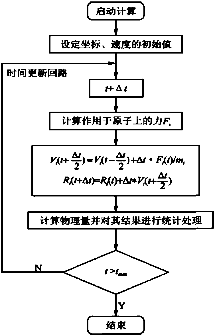 Method for simulating acquisition of G-protein-coupled receptor intermediate state structure through computer