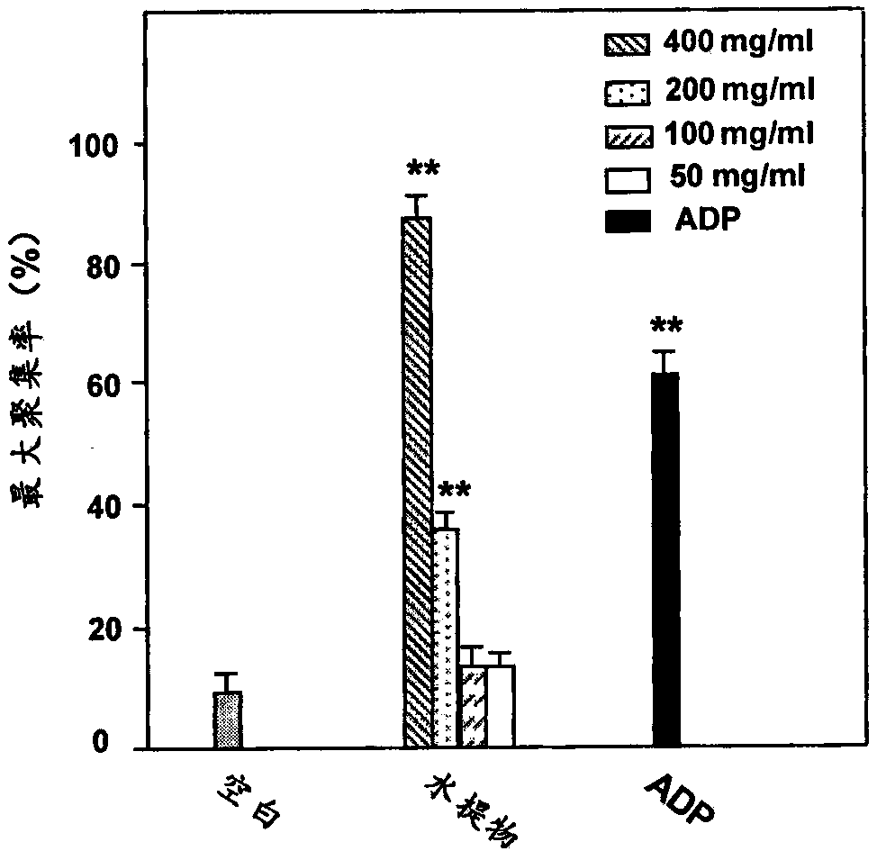 Applications of lagochilus diacanthophyllus extract in preparing hemostasis anti-inflammatory medicament