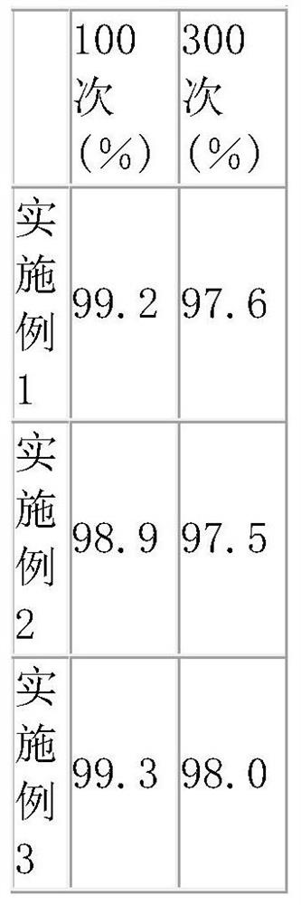 A kind of formation method of lithium ion battery with nickel cobalt lithium manganate positive electrode