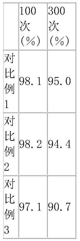 A kind of formation method of lithium ion battery with nickel cobalt lithium manganate positive electrode