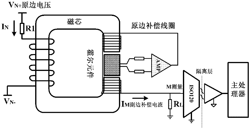 Synchronous phasor measuring device of ship electrical power system