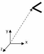 Method for controlling robot based on visual sense