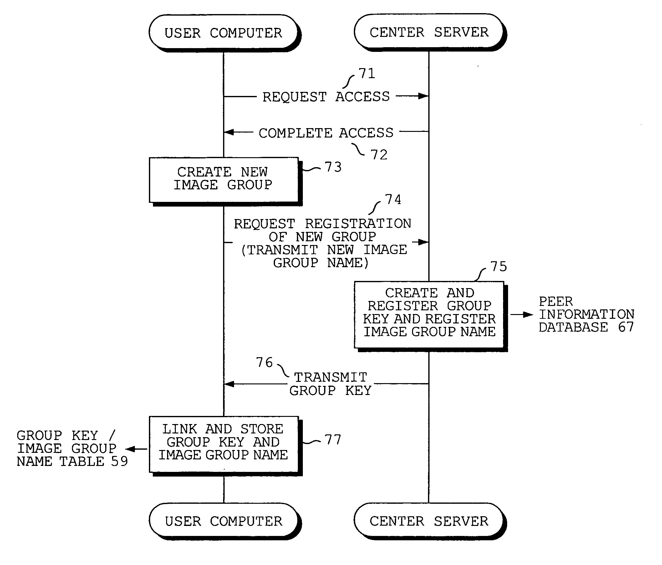 Image file sharing method, and digital camera and center server used in image file sharing system