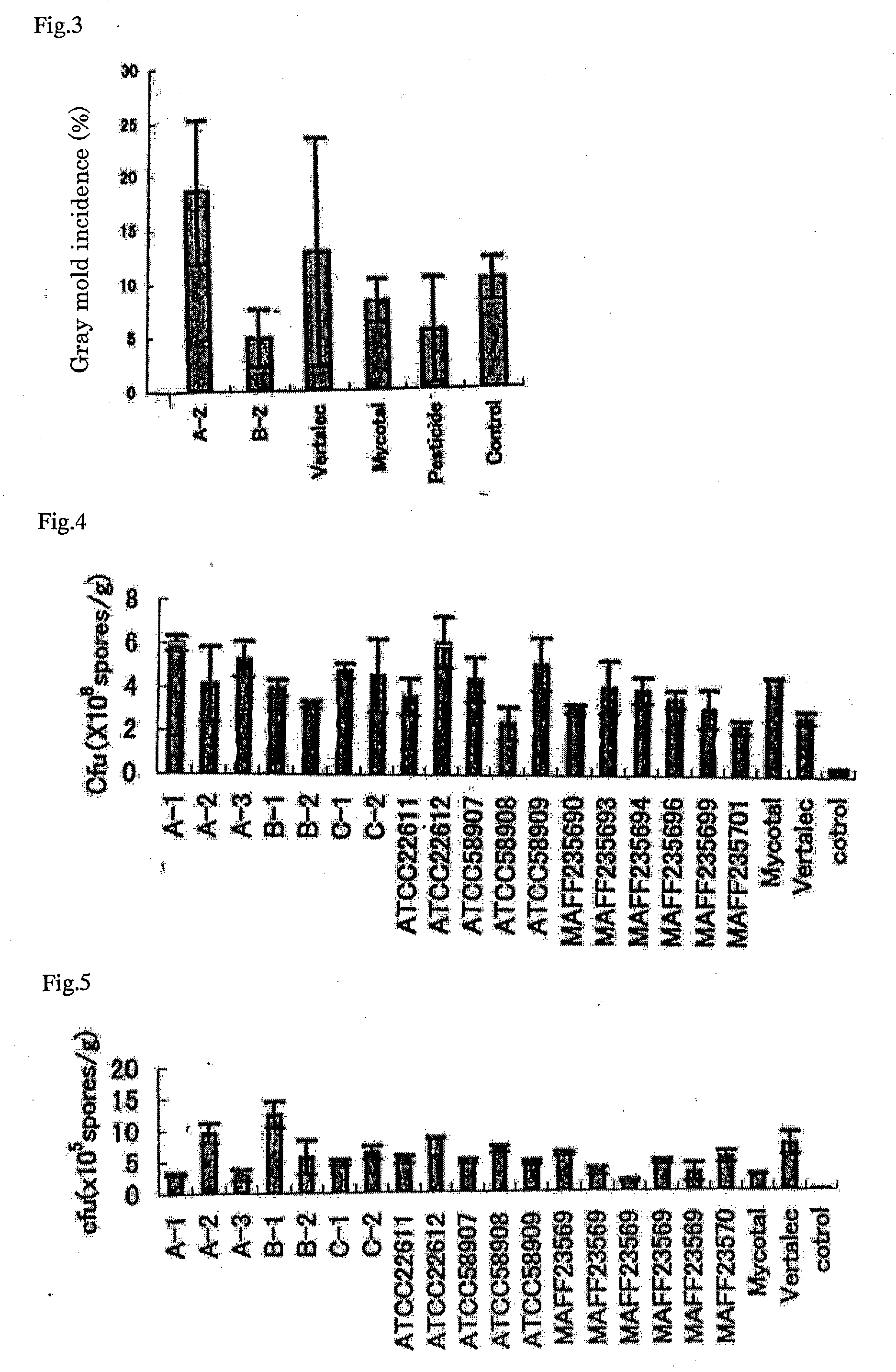 Microbial Pesticide Inhibiting the Outbreak of Plant Disease Damage