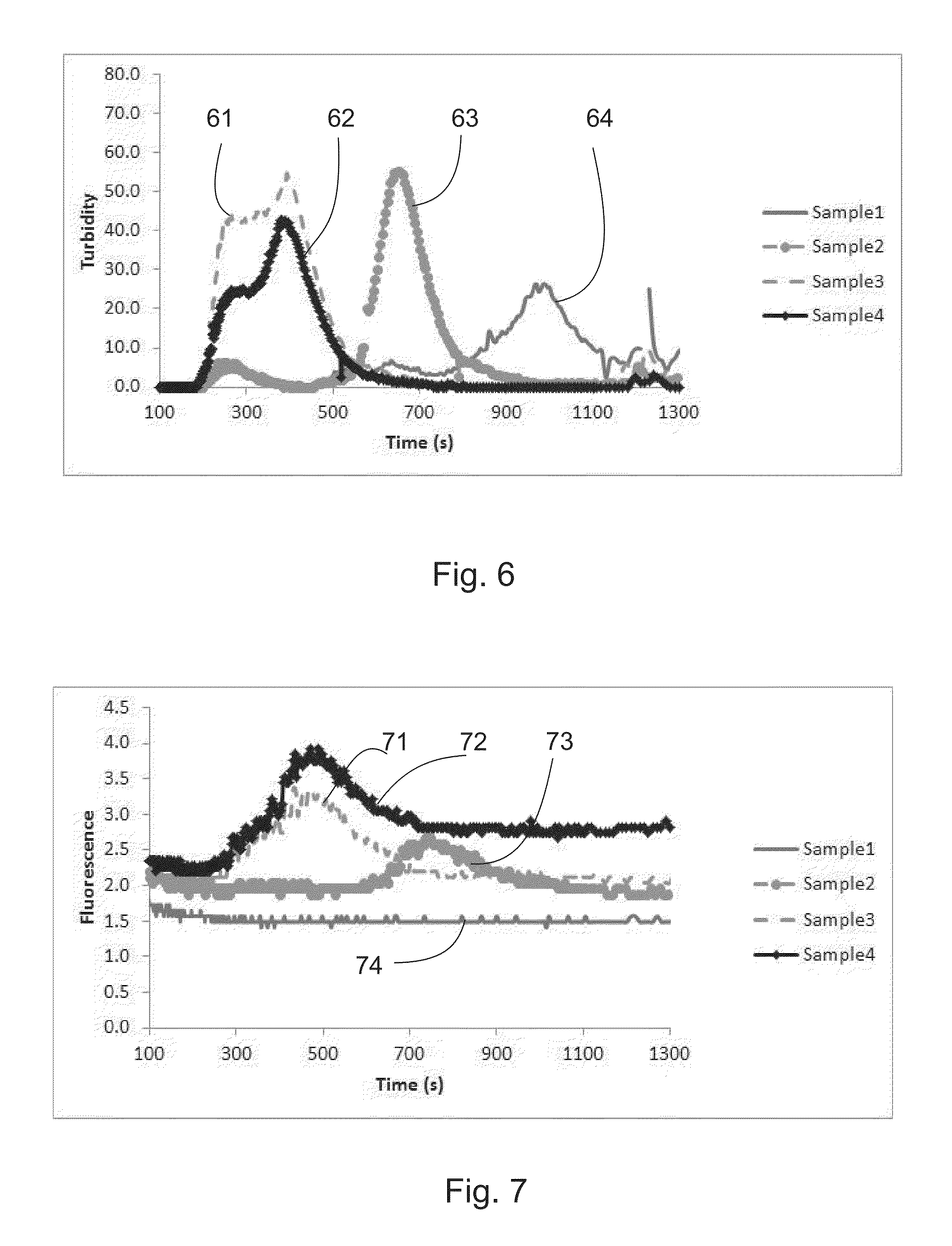 Method and system for analyzing a liquid sample containing particles of solid matter and the use of such a method and system