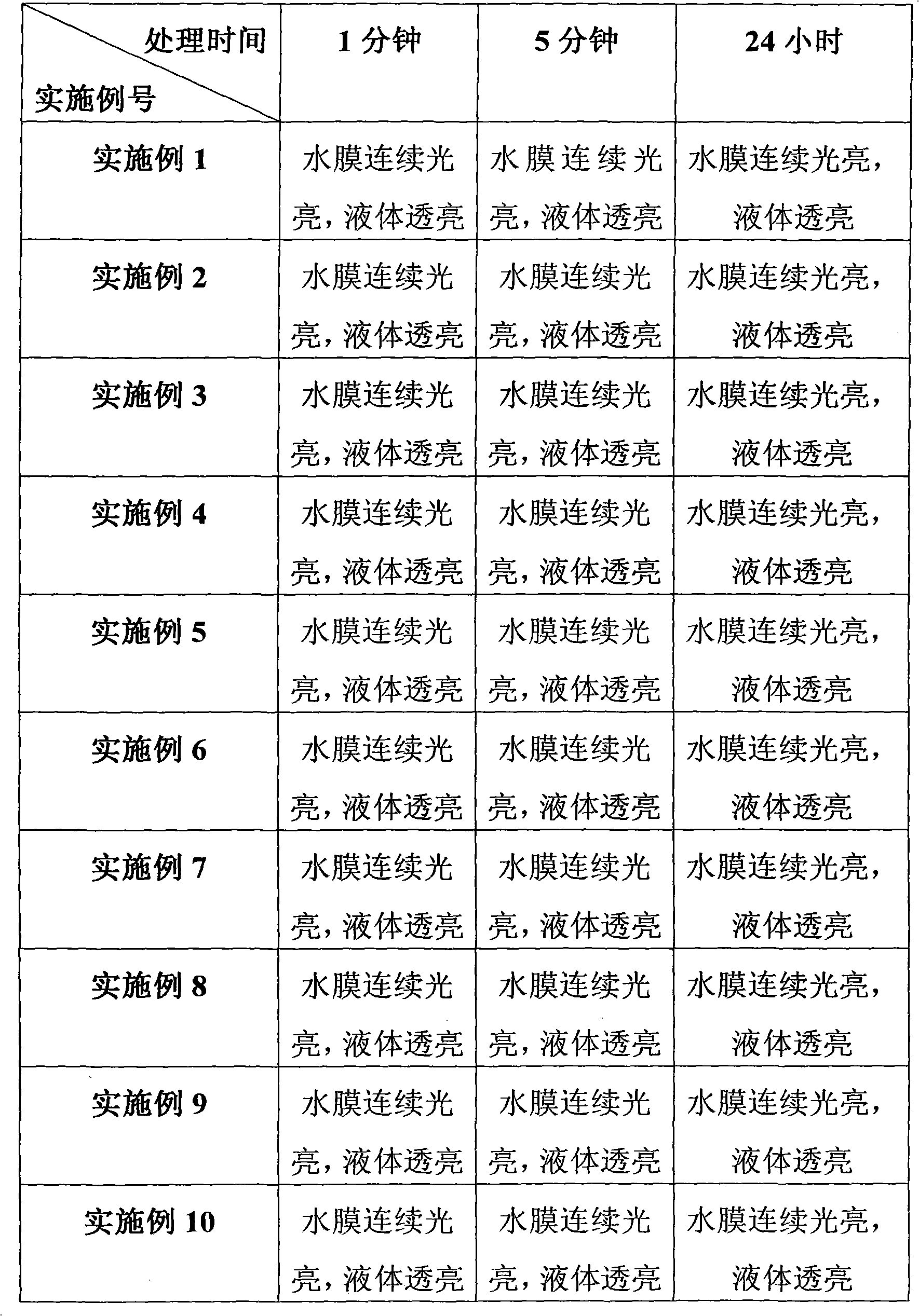 Degreasing agent for permanent magnet material