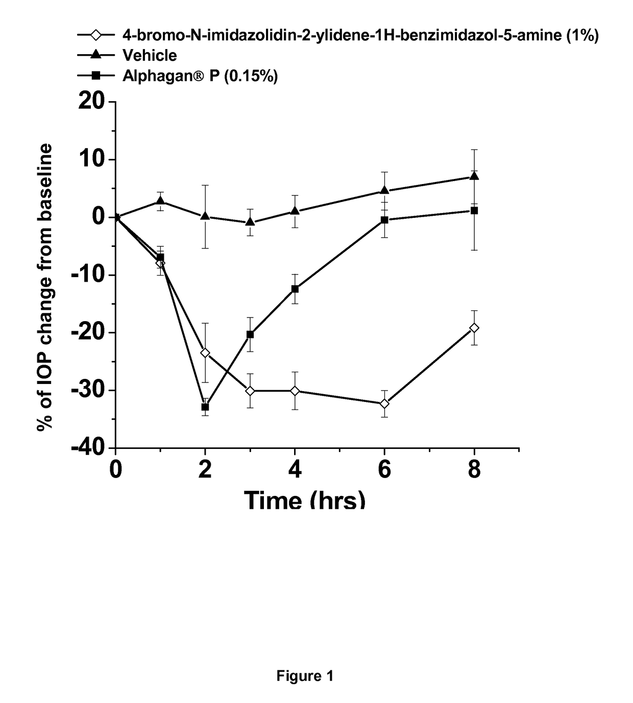 Alpha-2 adrenergic agonist having long duration of intraocular pressure-lowering effect