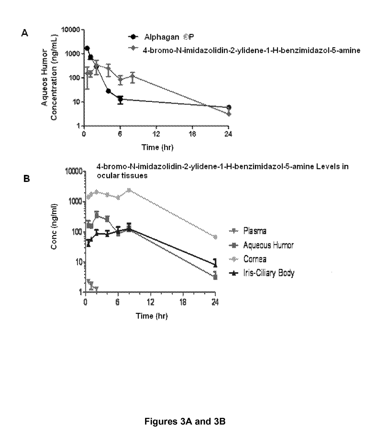 Alpha-2 adrenergic agonist having long duration of intraocular pressure-lowering effect